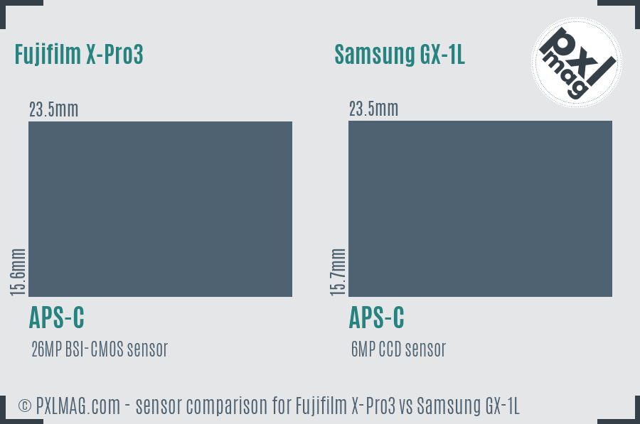 Fujifilm X-Pro3 vs Samsung GX-1L sensor size comparison