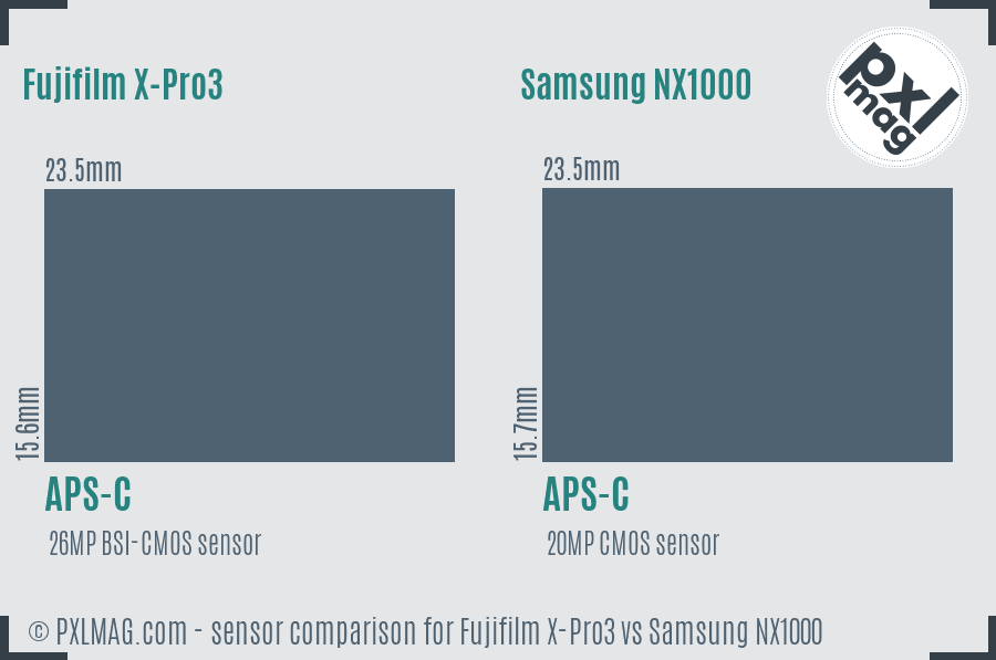 Fujifilm X-Pro3 vs Samsung NX1000 sensor size comparison