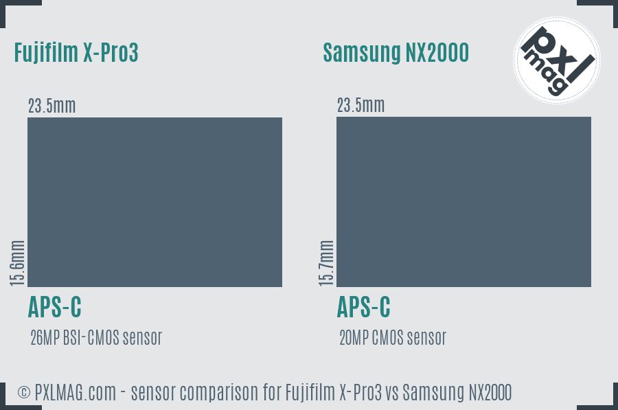 Fujifilm X-Pro3 vs Samsung NX2000 sensor size comparison