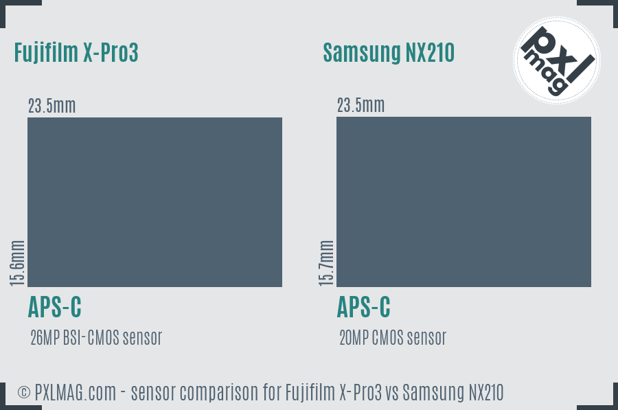 Fujifilm X-Pro3 vs Samsung NX210 sensor size comparison