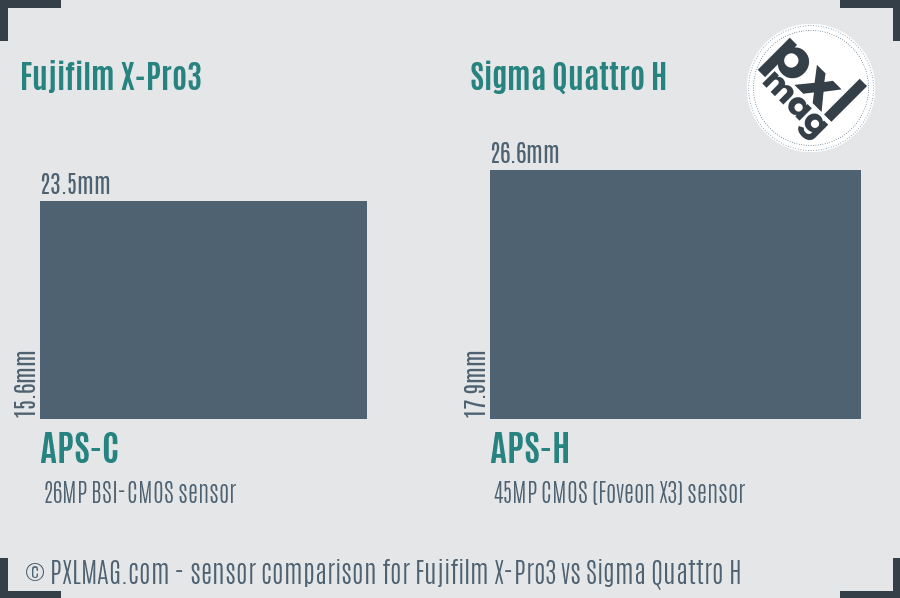 Fujifilm X-Pro3 vs Sigma Quattro H sensor size comparison