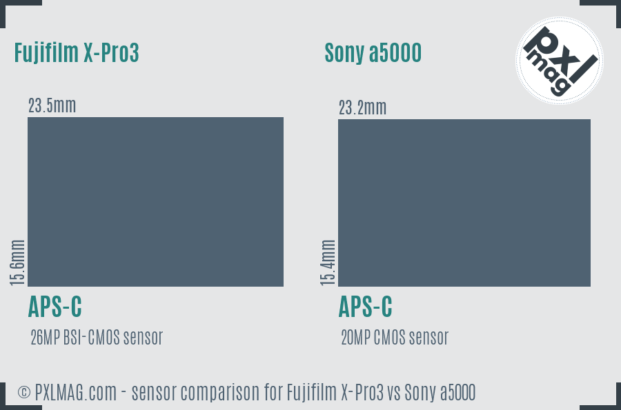Fujifilm X-Pro3 vs Sony a5000 sensor size comparison Fujifilm X-Pro3 vs Sony a5000 sensor size comparison