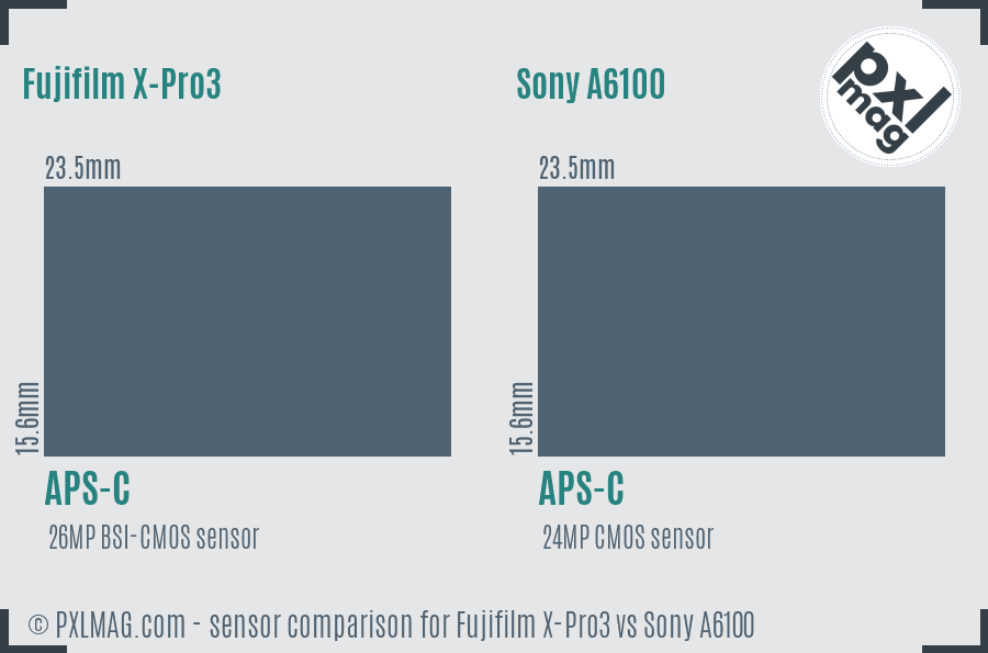 Fujifilm X-Pro3 vs Sony A6100 sensor size comparison