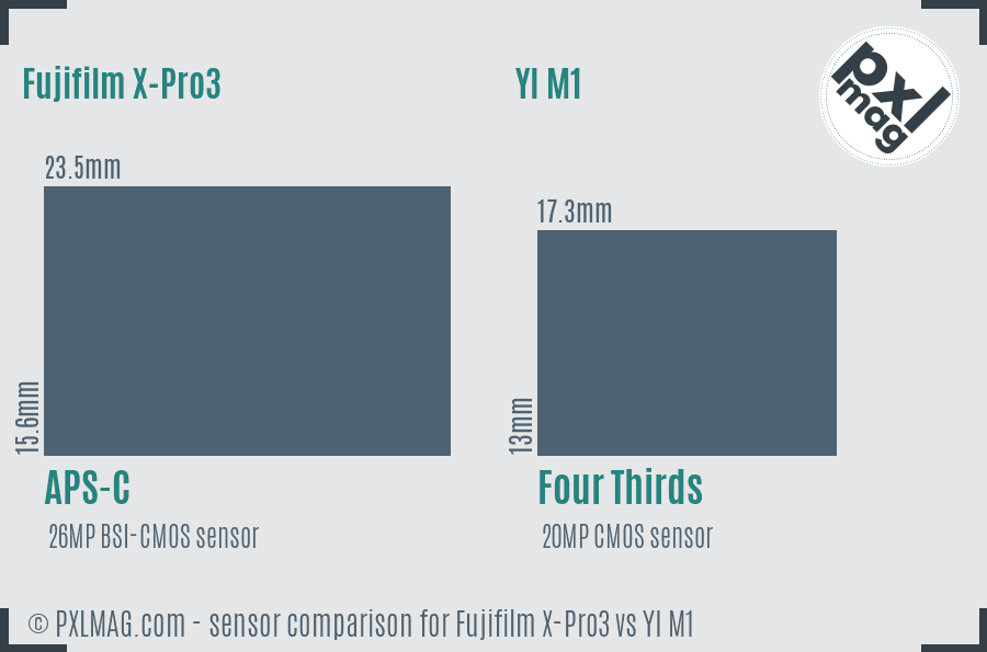 Fujifilm X-Pro3 vs YI M1 sensor size comparison