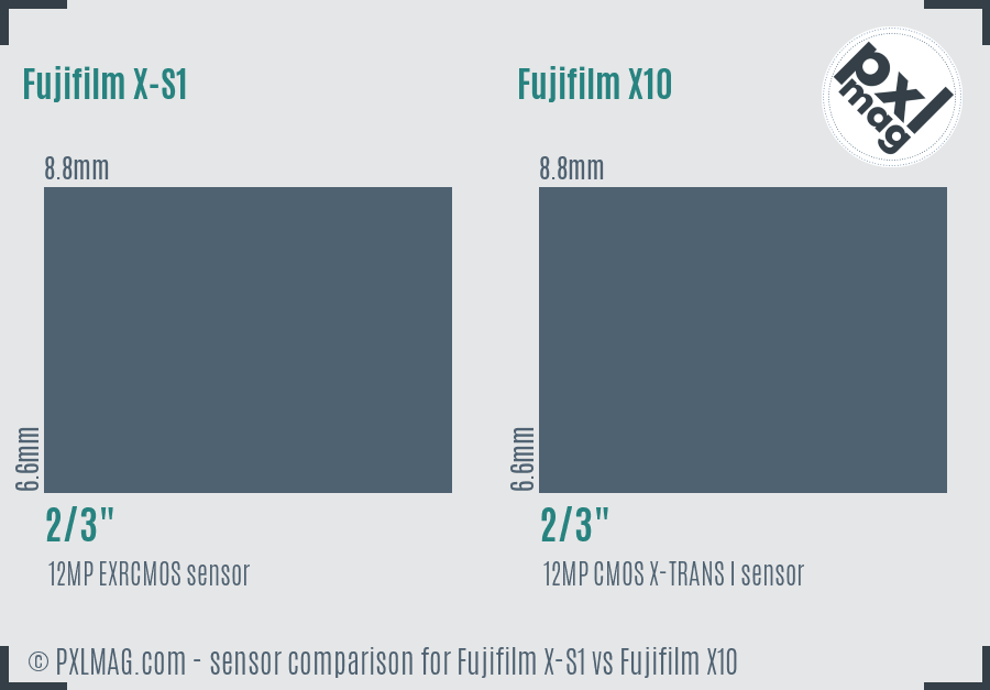 Fujifilm X-S1 vs Fujifilm X10 sensor size comparison