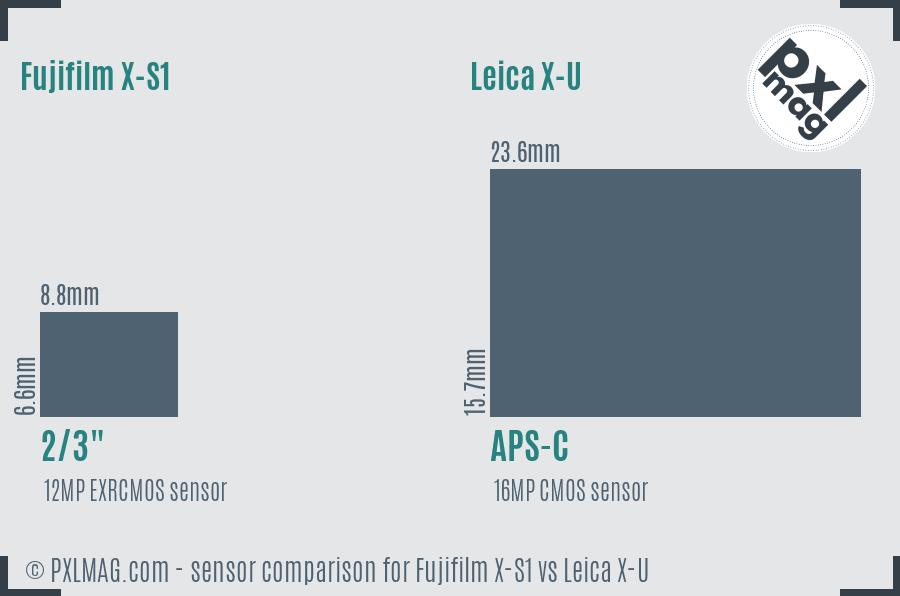 Fujifilm X-S1 vs Leica X-U sensor size comparison