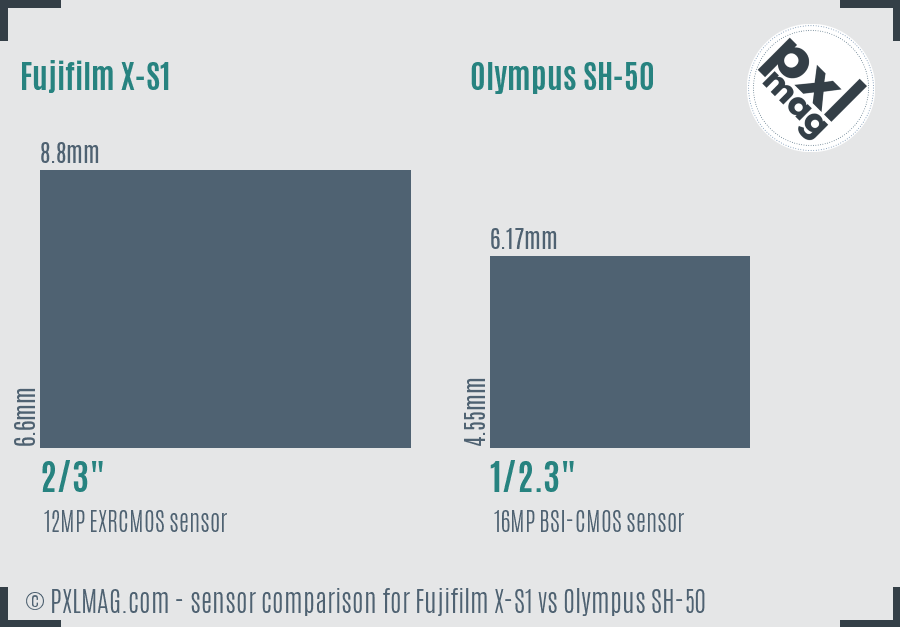 Fujifilm X-S1 vs Olympus SH-50 sensor size comparison