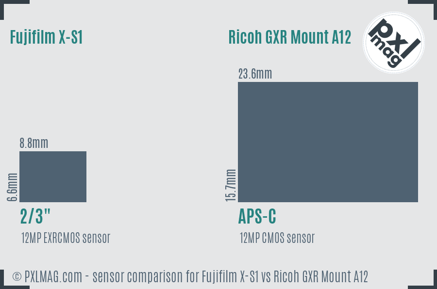 Fujifilm X-S1 vs Ricoh GXR Mount A12 sensor size comparison