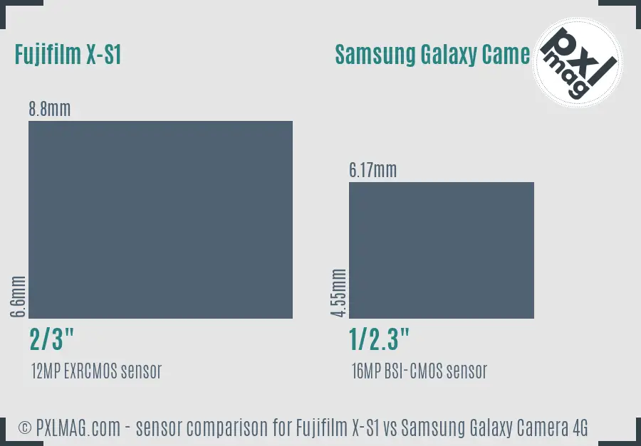 Fujifilm X-S1 vs Samsung Galaxy Camera 4G sensor size comparison