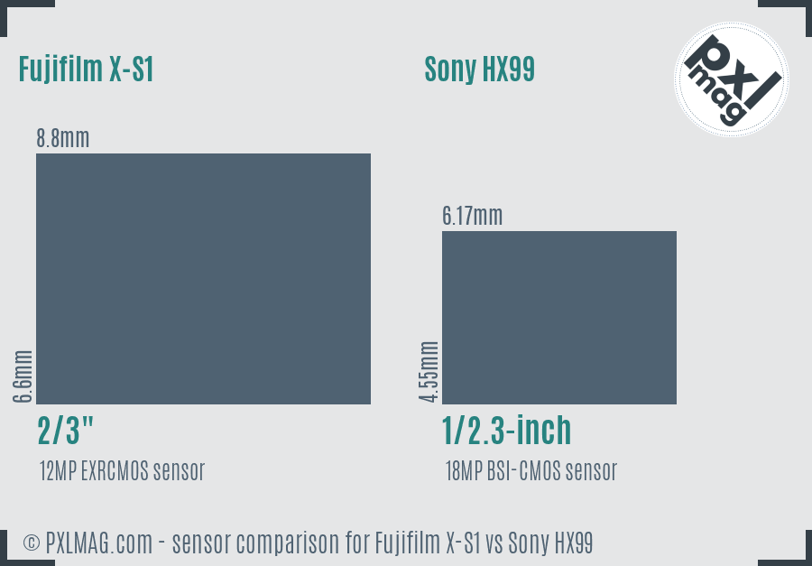 Fujifilm X-S1 vs Sony HX99 sensor size comparison