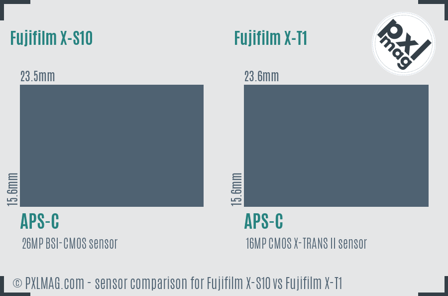 Fujifilm X-S10 vs Fujifilm X-T1 sensor size comparison