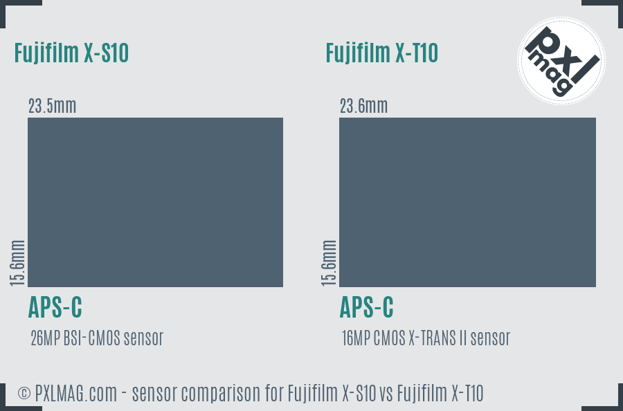 Fujifilm X-S10 vs Fujifilm X-T10 sensor size comparison