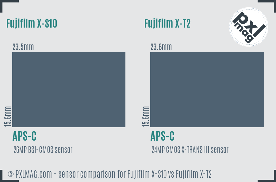 Fujifilm X-S10 vs Fujifilm X-T2 sensor size comparison