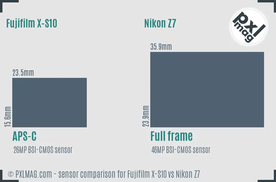 Fujifilm X-S10 vs Nikon Z7 sensor size comparison