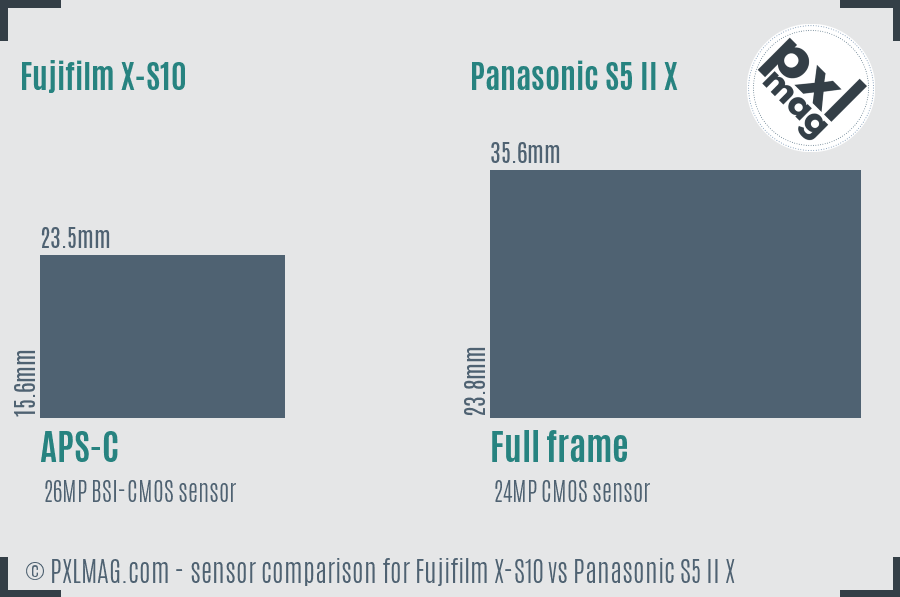 Fujifilm X-S10 vs Panasonic S5 II X sensor size comparison