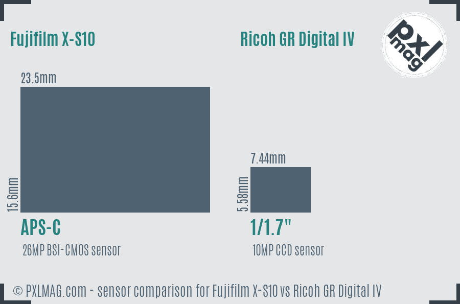 Fujifilm X-S10 vs Ricoh GR Digital IV sensor size comparison