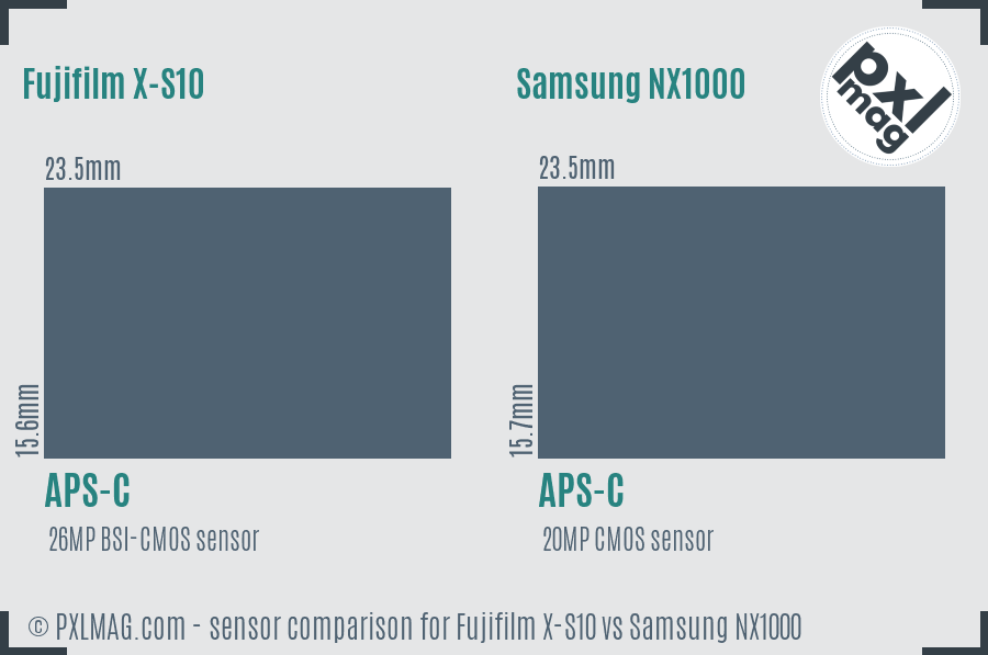 Fujifilm X-S10 vs Samsung NX1000 sensor size comparison