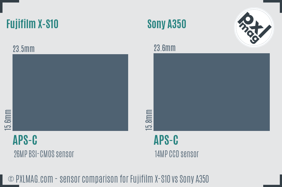 Fujifilm X-S10 vs Sony A350 sensor size comparison