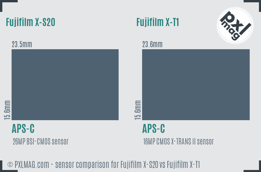 Fujifilm X-S20 vs Fujifilm X-T1 sensor size comparison