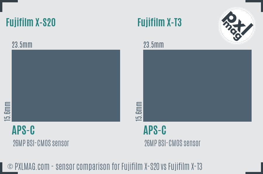 Fujifilm X-S20 vs Fujifilm X-T3 sensor size comparison