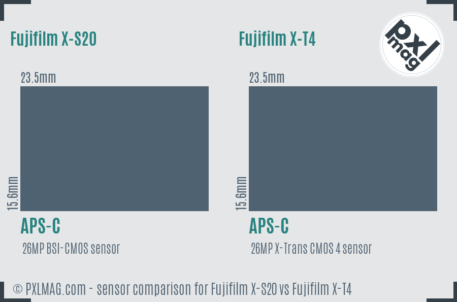 Fujifilm X-S20 vs Fujifilm X-T4 sensor size comparison