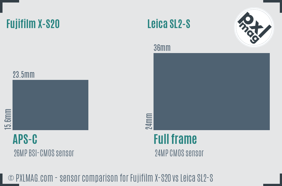 Fujifilm X-S20 vs Leica SL2-S sensor size comparison