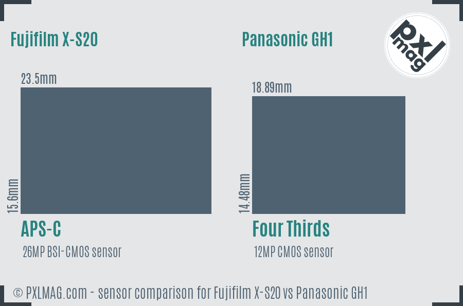 Fujifilm X-S20 vs Panasonic GH1 sensor size comparison Fujifilm X-S20 vs Panasonic GH1 sensor size comparison