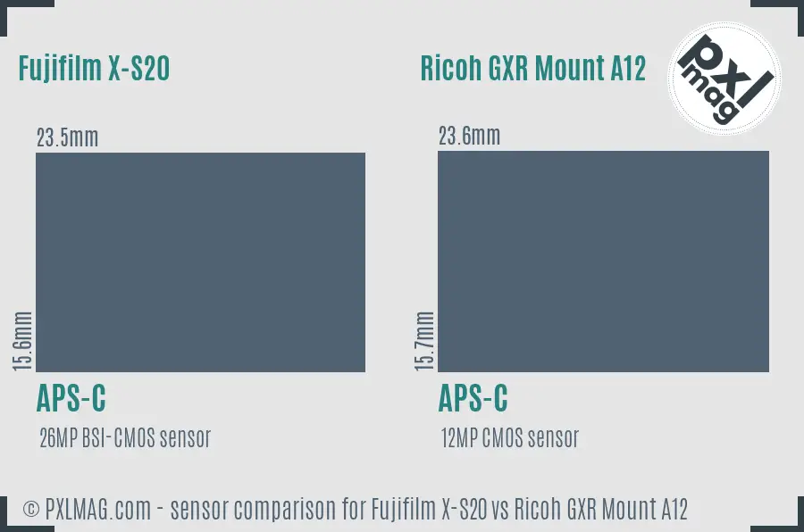 Fujifilm X-S20 vs Ricoh GXR Mount A12 sensor size comparison