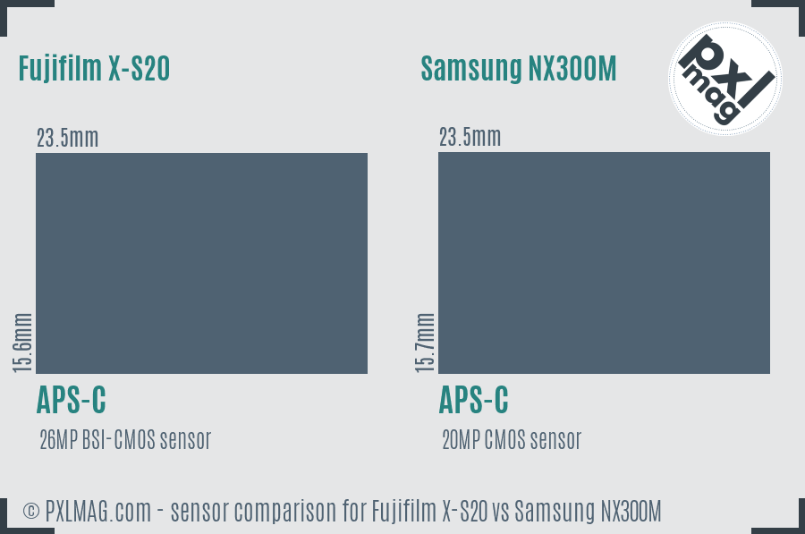 Fujifilm X-S20 vs Samsung NX300M sensor size comparison