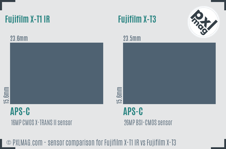 Fujifilm X-T1 IR vs Fujifilm X-T3 sensor size comparison