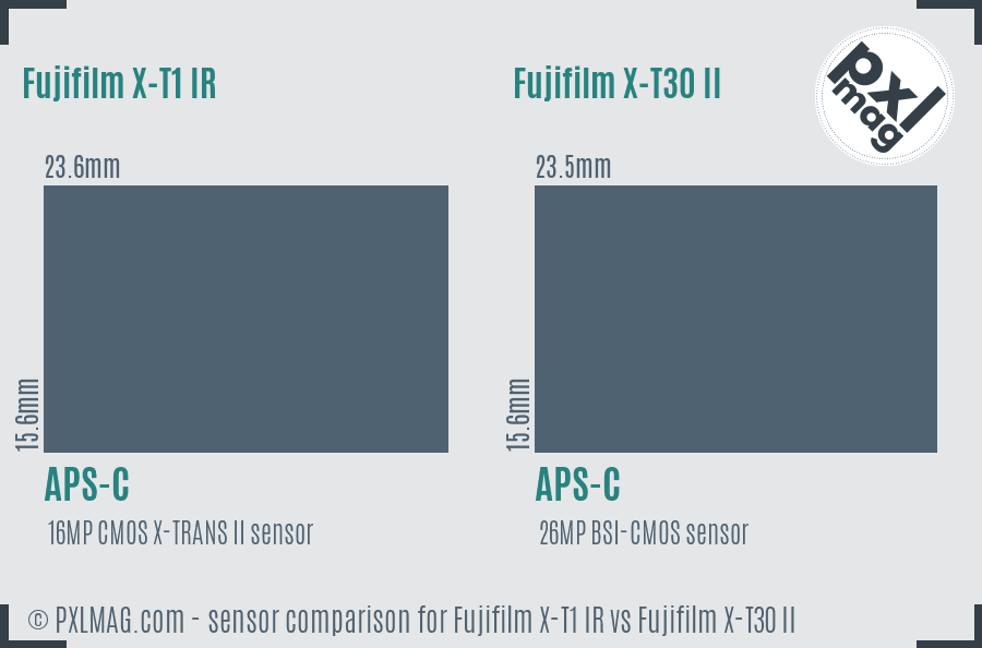 Fujifilm X-T1 IR vs Fujifilm X-T30 II sensor size comparison