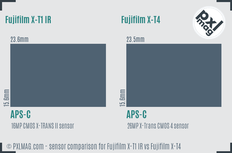 Fujifilm X-T1 IR vs Fujifilm X-T4 sensor size comparison