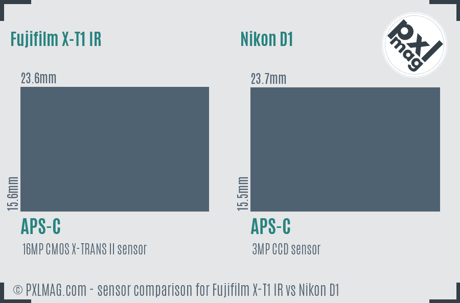 Fujifilm X-T1 IR vs Nikon D1 sensor size comparison