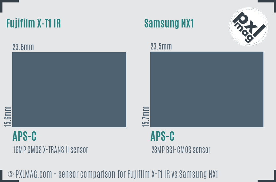 Fujifilm X-T1 IR vs Samsung NX1 sensor size comparison