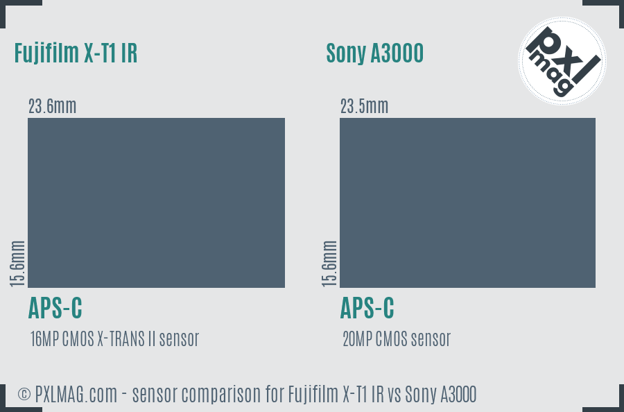 Fujifilm X-T1 IR vs Sony A3000 sensor size comparison