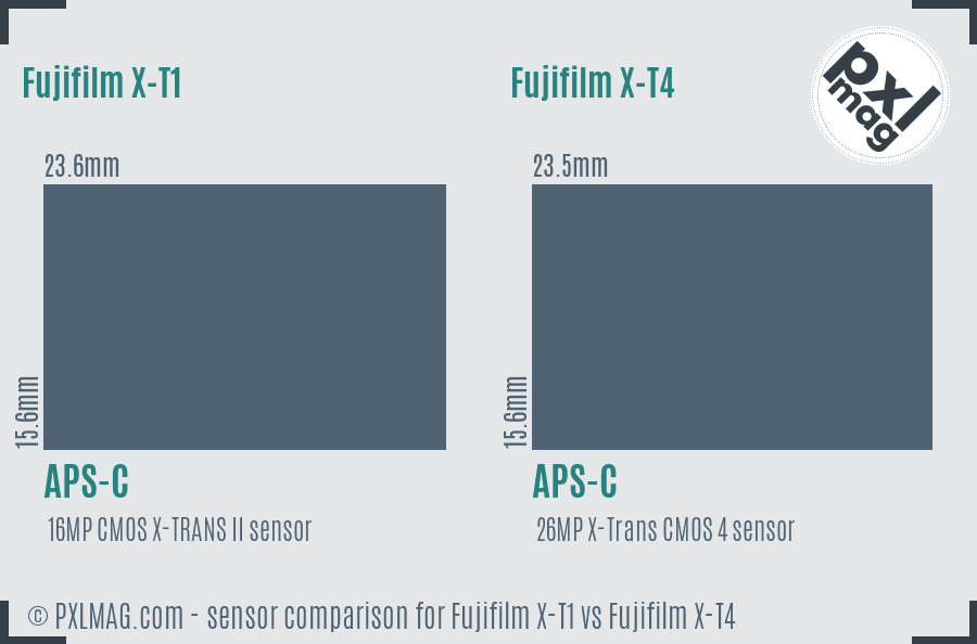 Fujifilm X-T1 vs Fujifilm X-T4 sensor size comparison