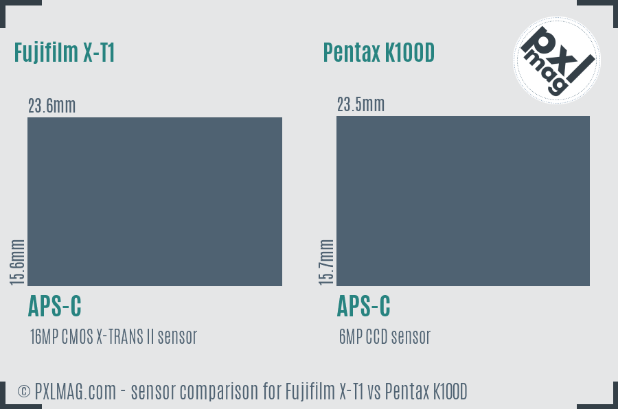 Fujifilm X-T1 vs Pentax K100D sensor size comparison