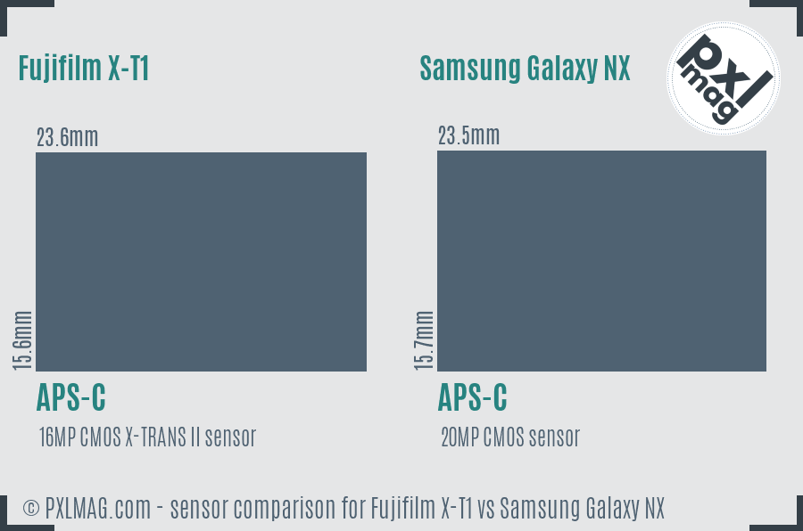 Fujifilm X-T1 vs Samsung Galaxy NX sensor size comparison