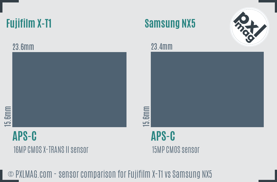 Fujifilm X-T1 vs Samsung NX5 sensor size comparison