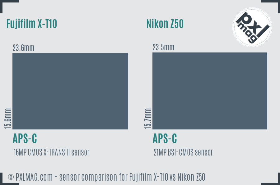 Fujifilm X-T10 vs Nikon Z50 sensor size comparison