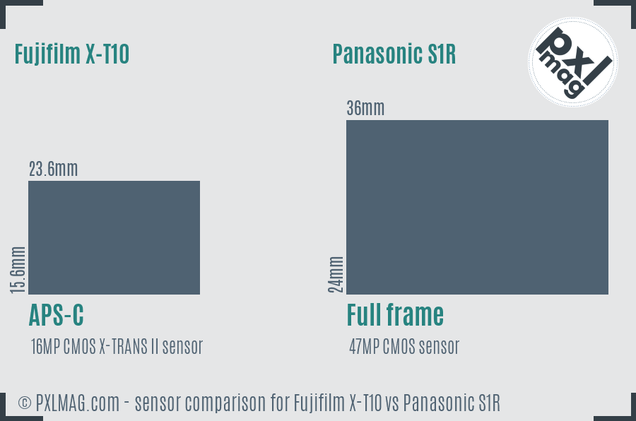 Fujifilm X-T10 vs Panasonic S1R sensor size comparison