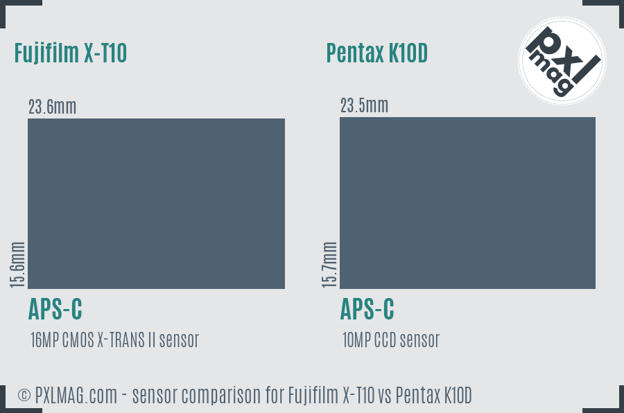 Fujifilm X-T10 vs Pentax K10D sensor size comparison