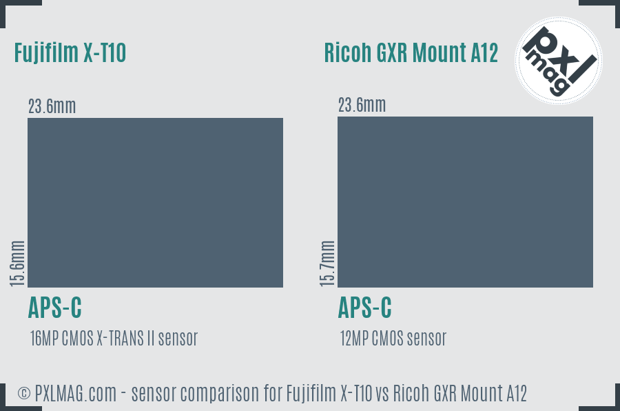 Fujifilm X-T10 vs Ricoh GXR Mount A12 sensor size comparison