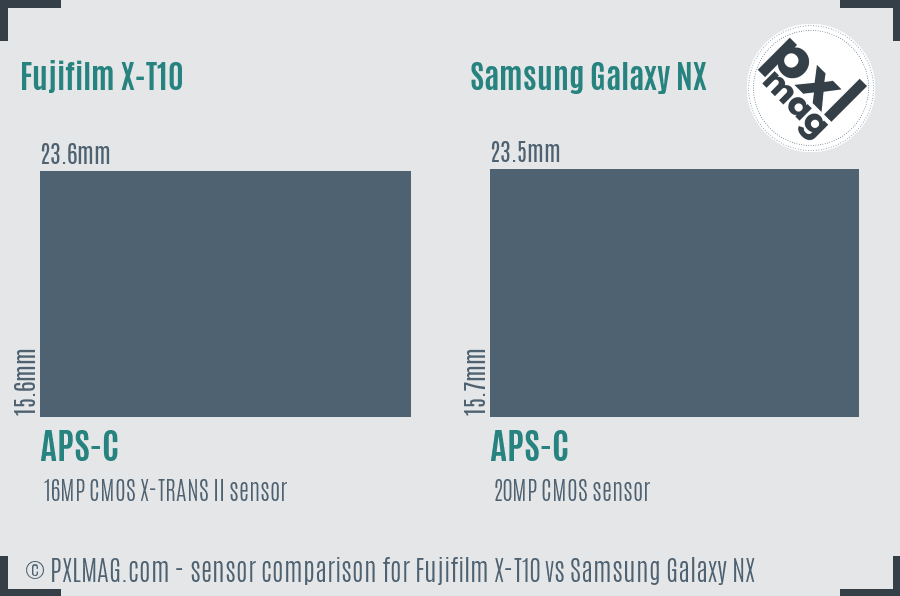 Fujifilm X-T10 vs Samsung Galaxy NX sensor size comparison