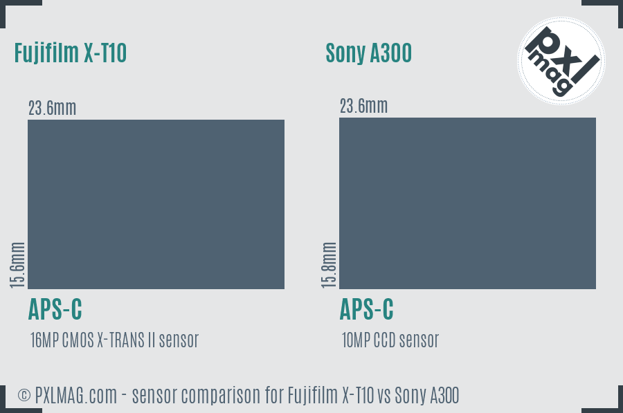 Fujifilm X-T10 vs Sony A300 sensor size comparison