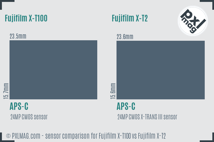 Fujifilm X-T100 vs Fujifilm X-T2 sensor size comparison