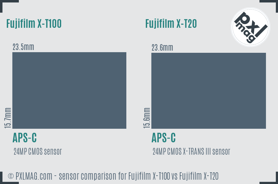 Fujifilm X-T100 vs Fujifilm X-T20 sensor size comparison