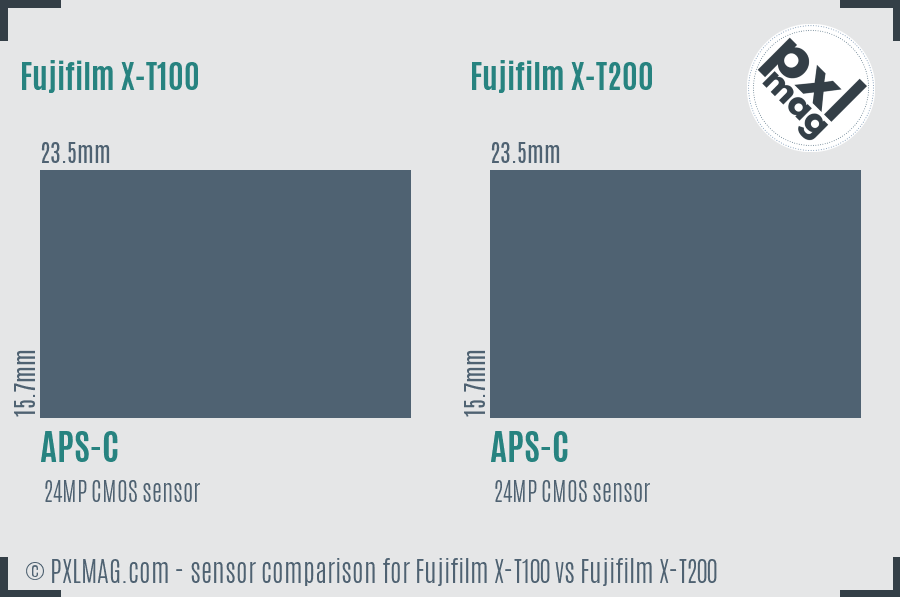 Fujifilm X-T100 vs Fujifilm X-T200 sensor size comparison