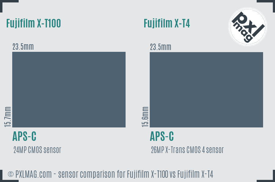 Fujifilm X-T100 vs Fujifilm X-T4 sensor size comparison