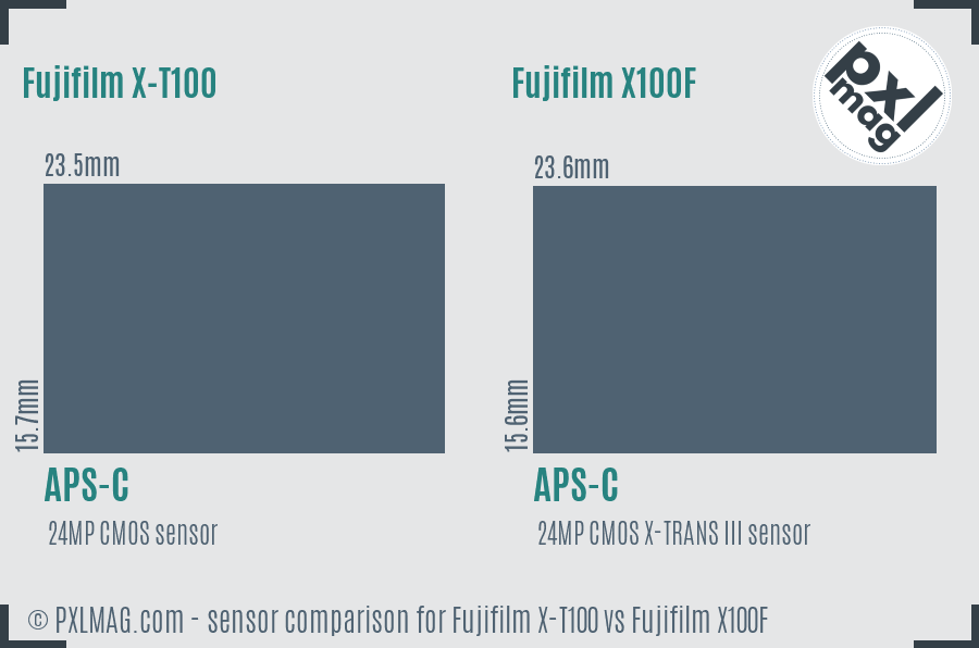 Fujifilm X-T100 vs Fujifilm X100F sensor size comparison Fujifilm X-T100 vs Fujifilm X100F sensor size comparison